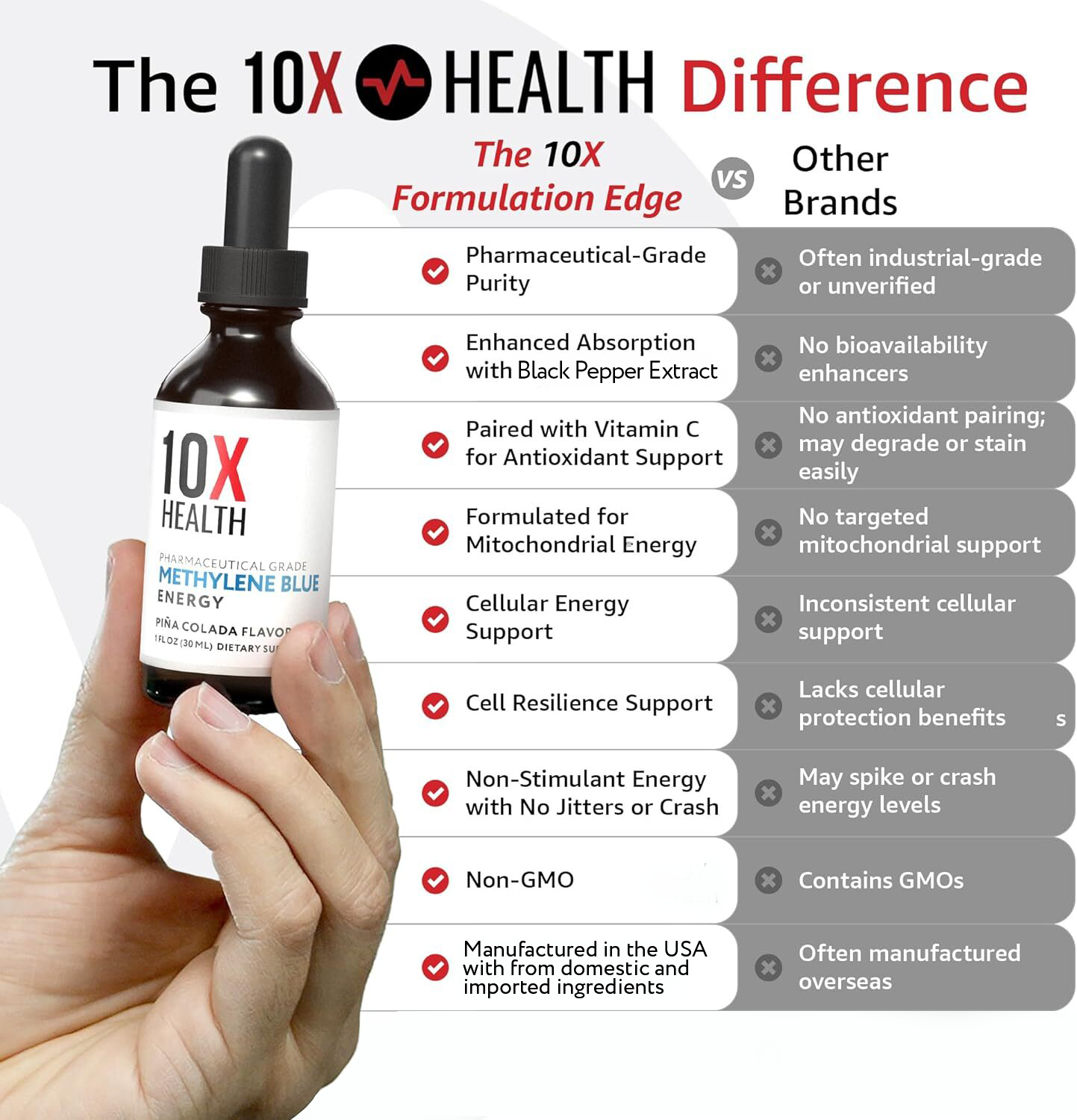 10X Methylene Blue Drops