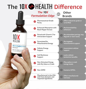10X Methylene Blue Drops