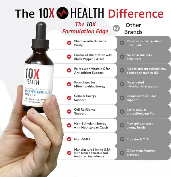 10X Methylene Blue Drops