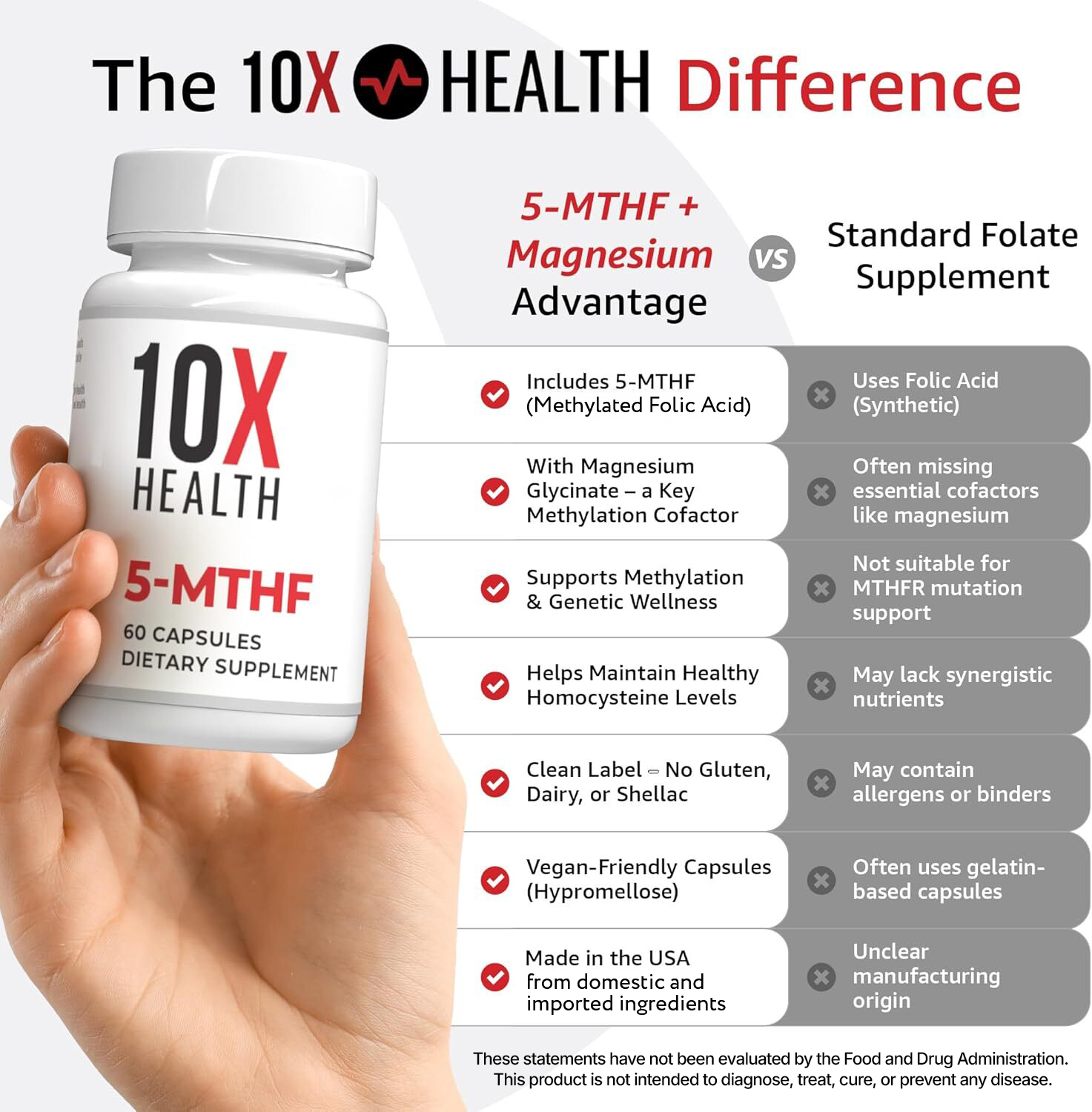 Folate(5-MTHF 1mg) (60 capsules)