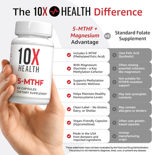 Folate(5-MTHF 1mg) (60 capsules)