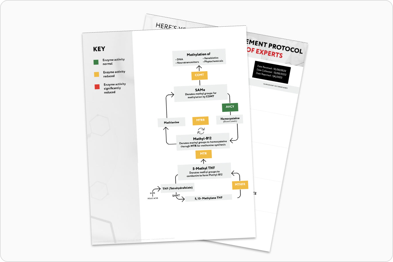 View featured content