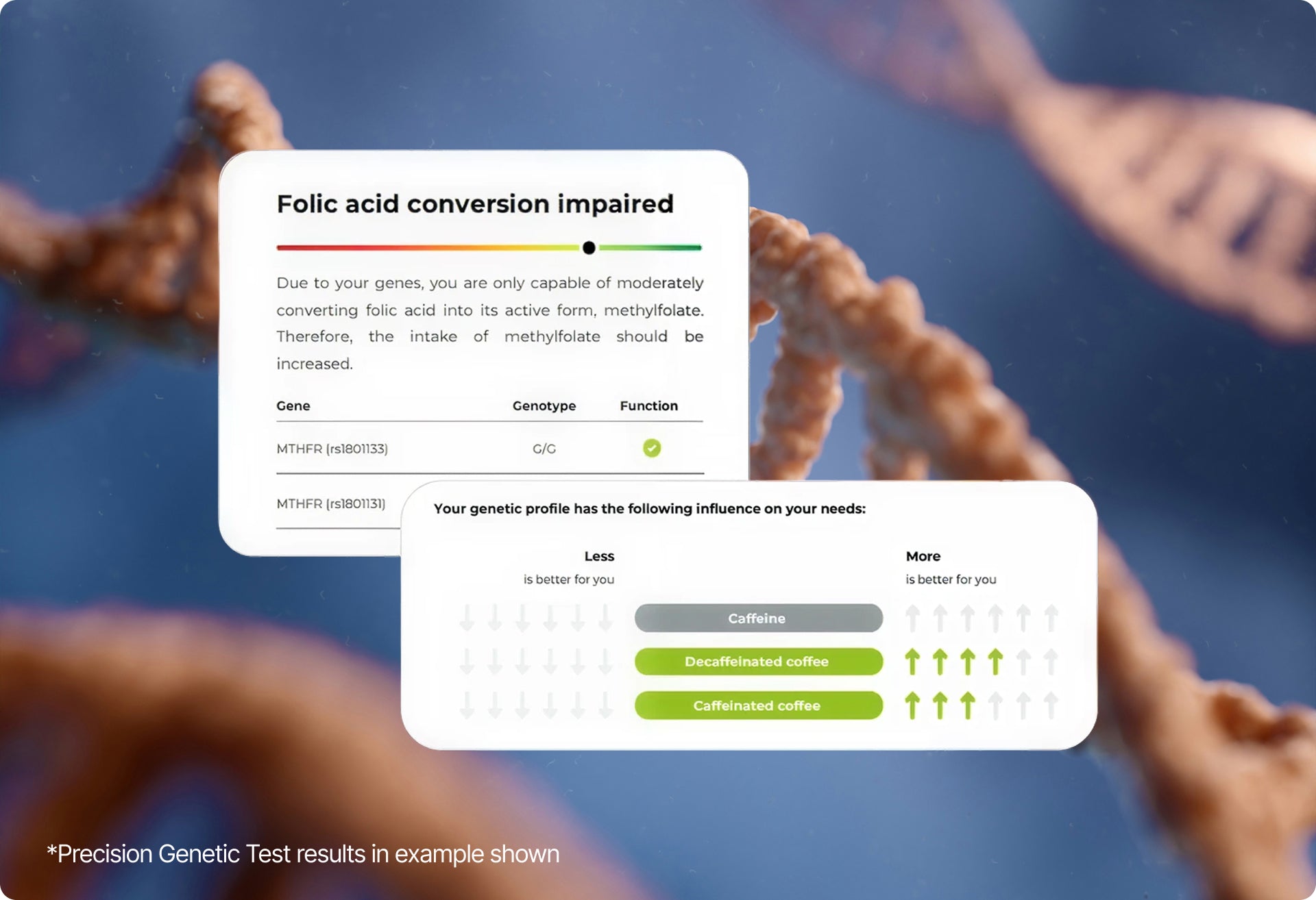 Genetic test result data with folic acid conversion impaired message on a blurred DNA strand background