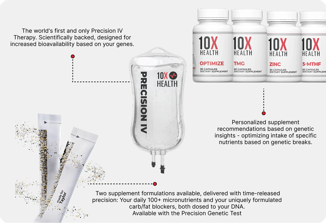 Unlock Personalized SOLUTIONS Built for Your Results.