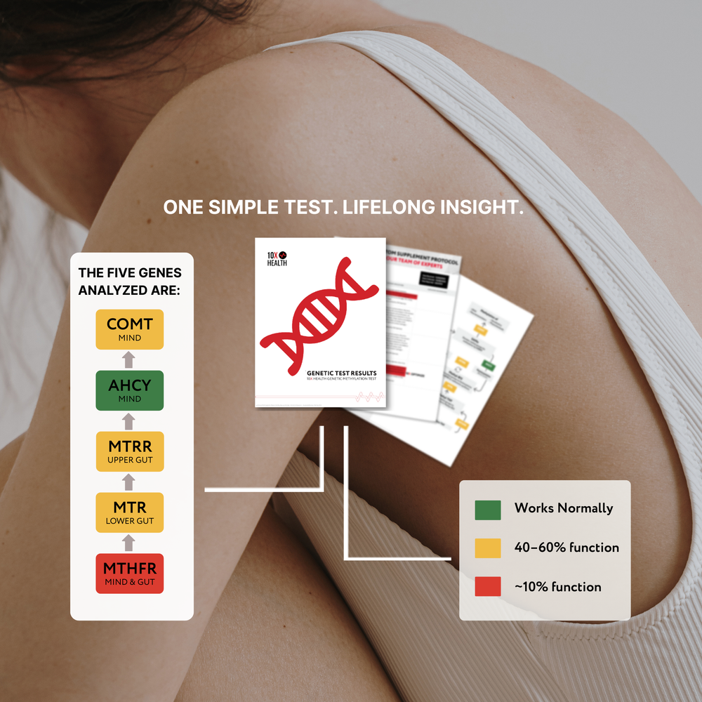 Genetic Testing - Virtual