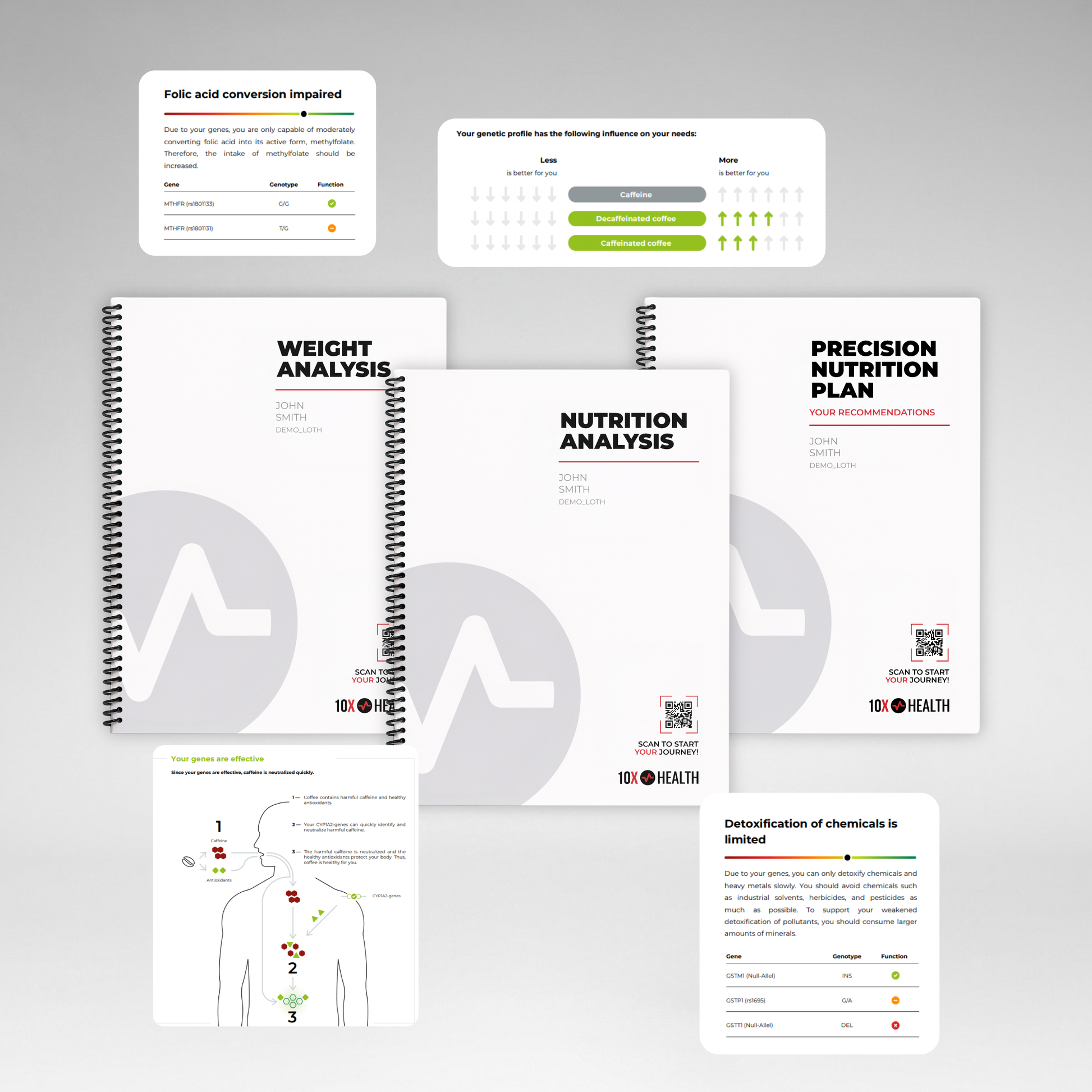 10X Health Precision Genetic Test