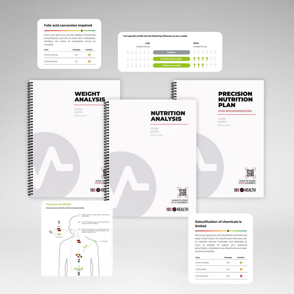 10x Precision Genetic Test - Virtual